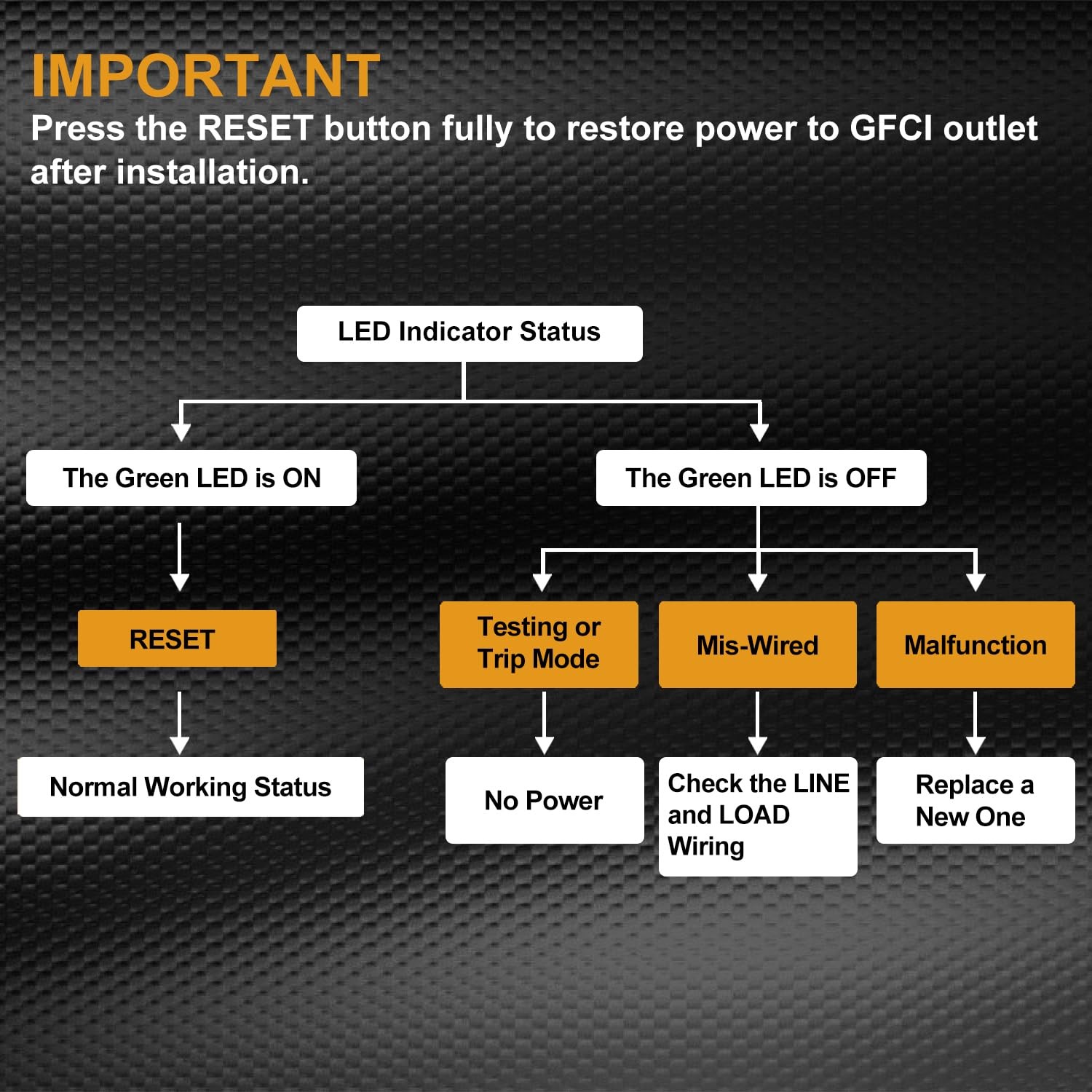 6 Pack GFCI Outlets 20 Amp, Non-Tamper Resistant, Decor GFI Receptacles with …