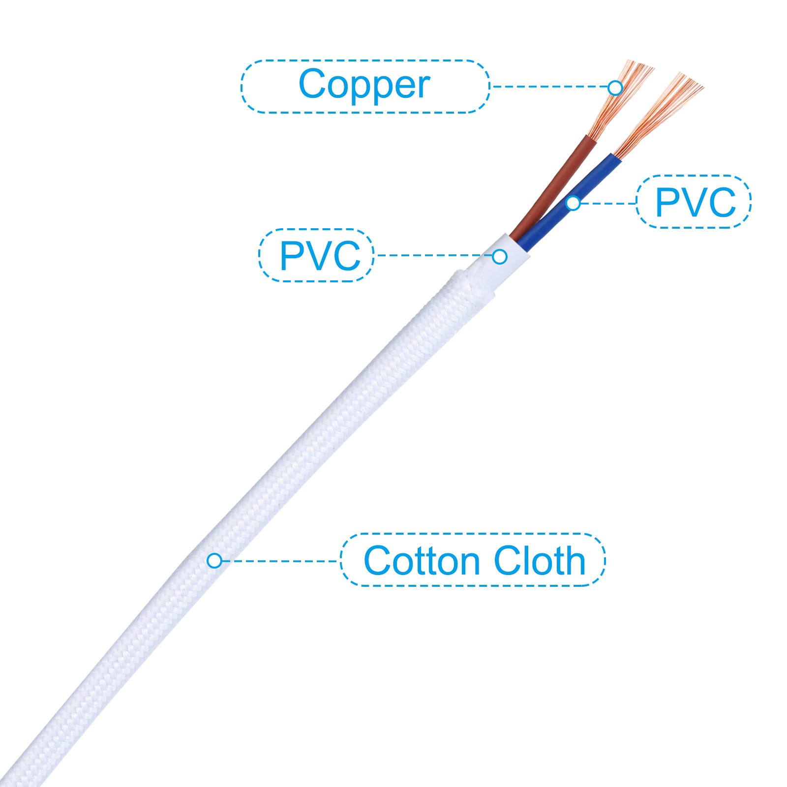 9.84ft 18AWG 2 Core Fabric Cloth Covered Round Wire White