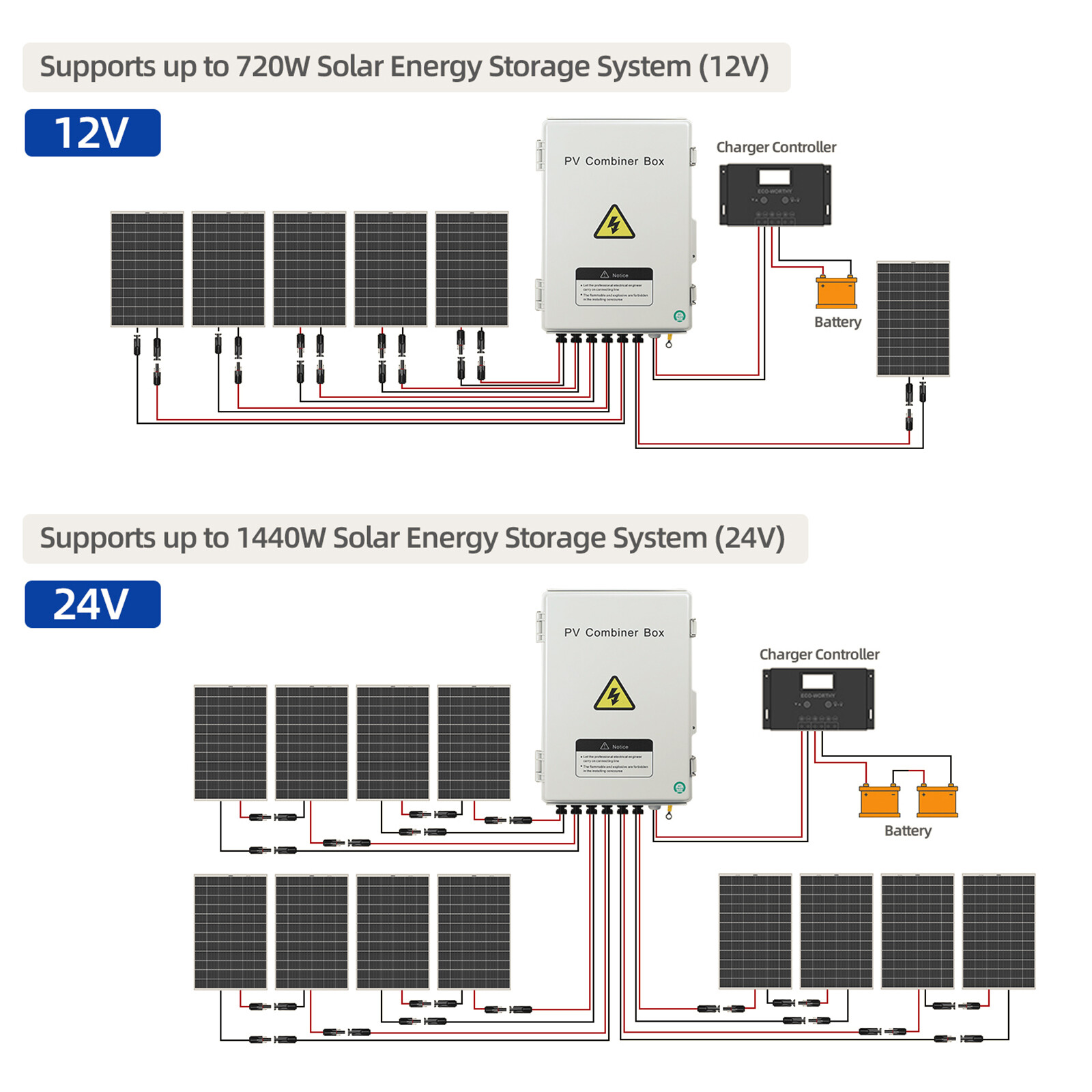 6-String Solar PV Combiner Box New 15A Circuit Breaker For Solar Panel System