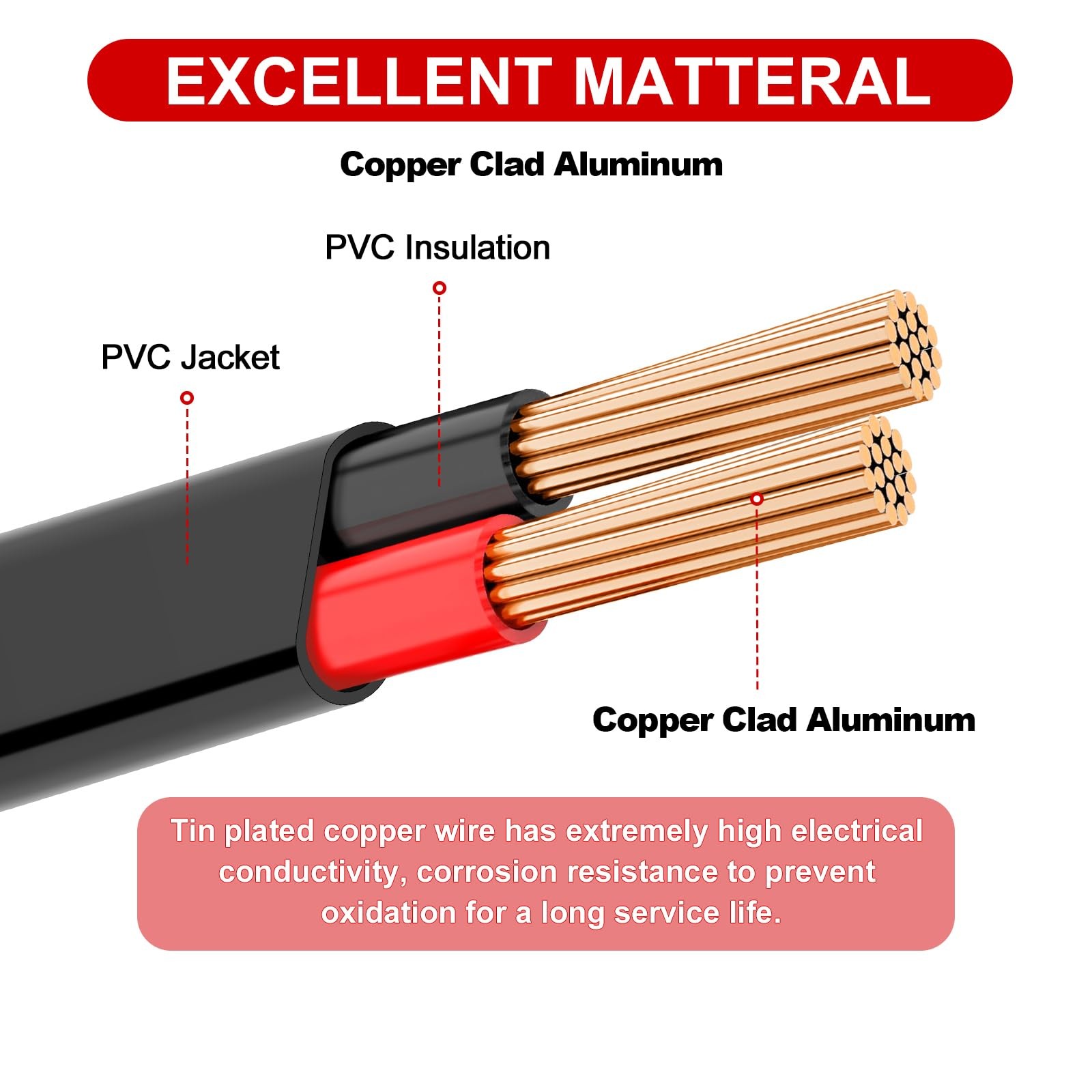 GOSDENG 14 Gauge 2 Conductor Electrical Wire, 14 AWG 2.08mm 100FT, 14AWG-2C