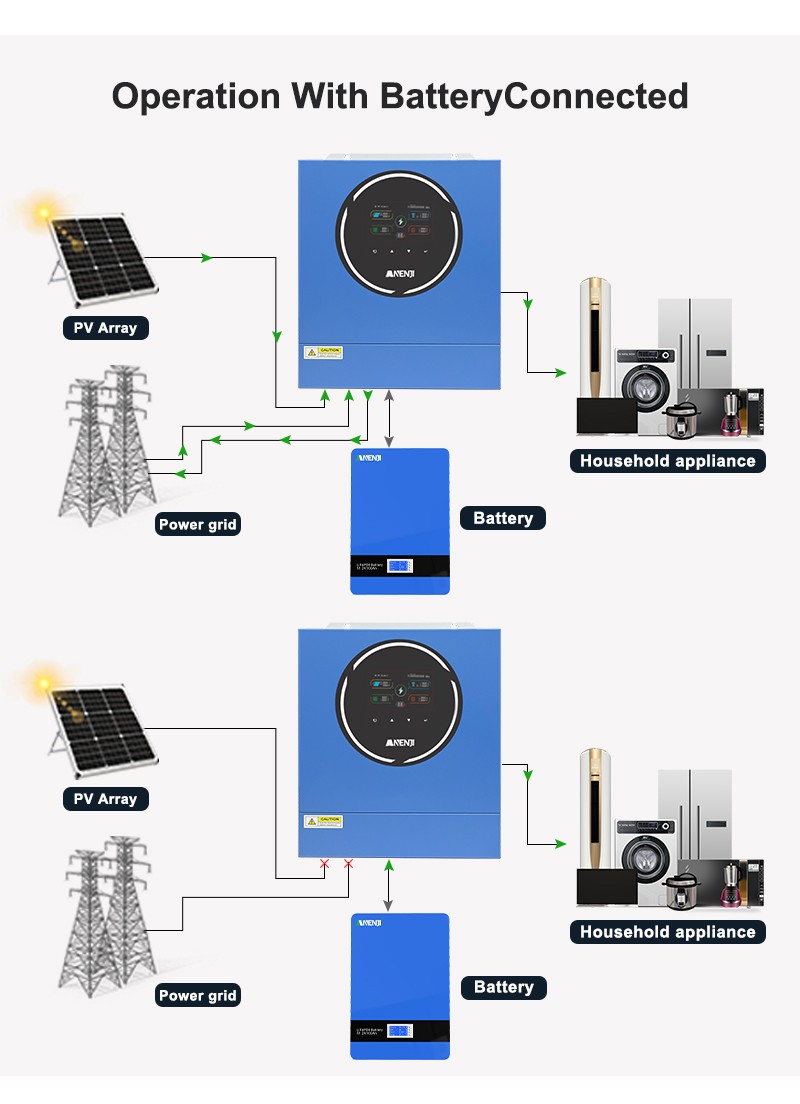 5KW 48V Hybrid Solar Inverter On-Grid+Off-Grid MPPT 100A Charger Controller WIFI