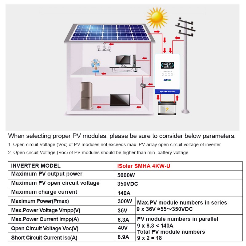 Easun 4000W Hybrid Off Grid Solar Inverter 24V 120V MPPT 140A Parallel Wifi BMS