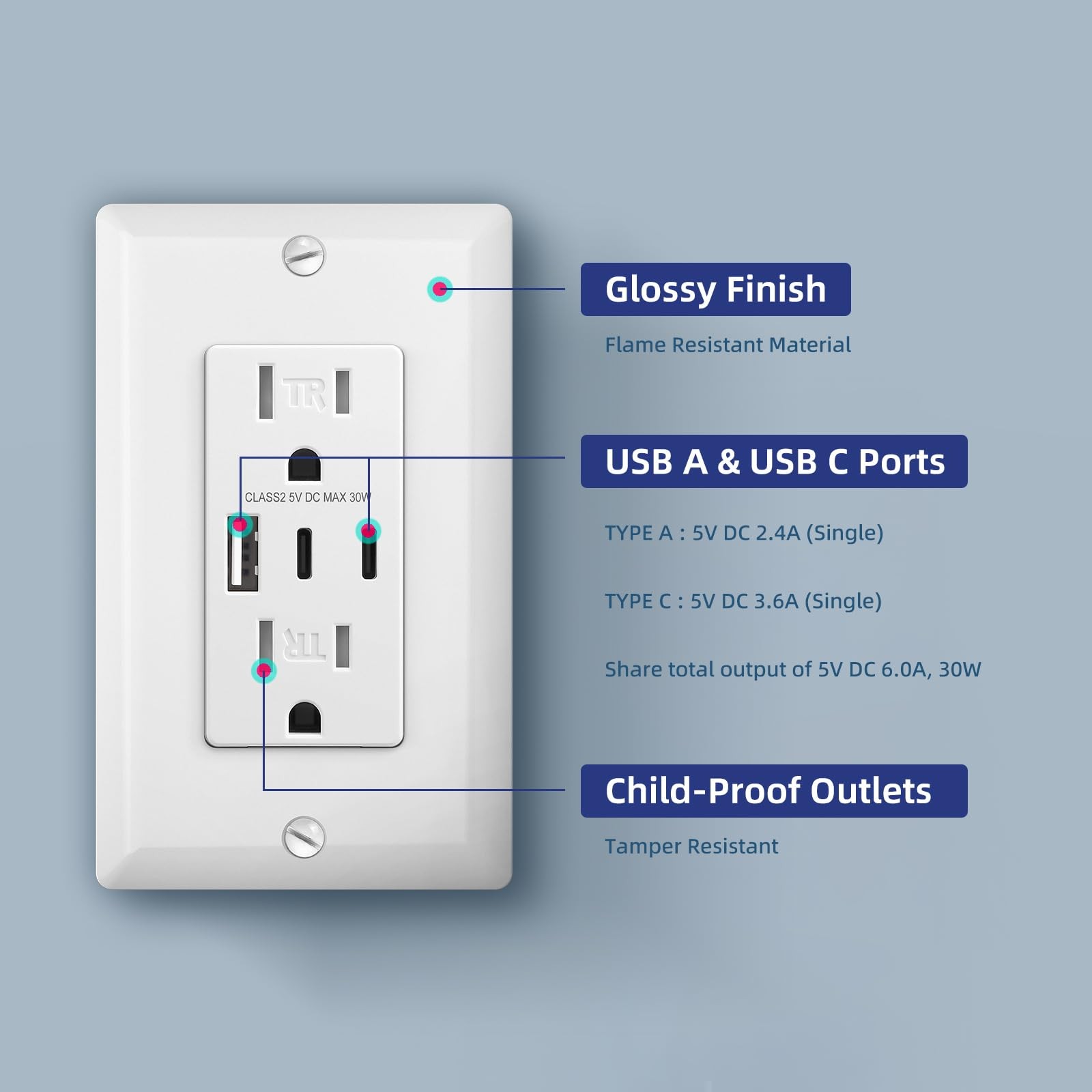 30W 6.0A USB Outlets, 15 Amp Duplex Tamper-Resistant Receptacle Plug with Dua