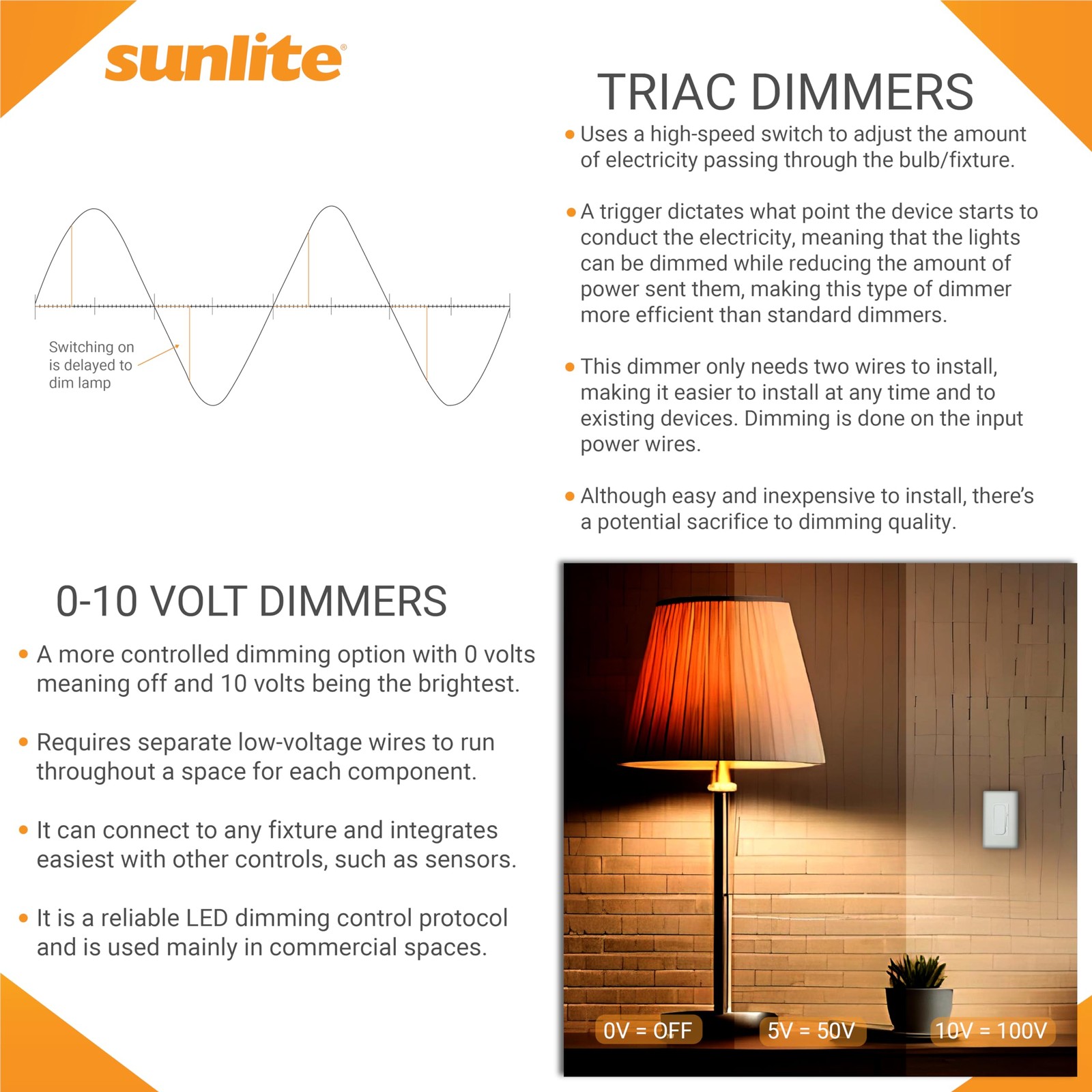 Sunlite LED Dimmer Switch, Wall Rocker Style, Slide Bar, Single Pole or White