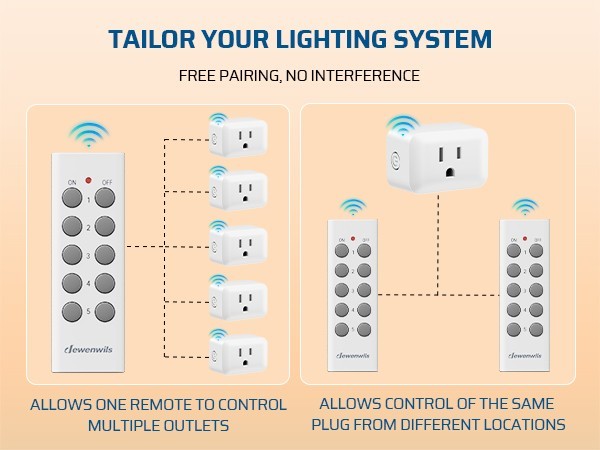 DEWENWILS Wireless Remote Control Outlet,2 Remote 5 Outlets 125V/15A