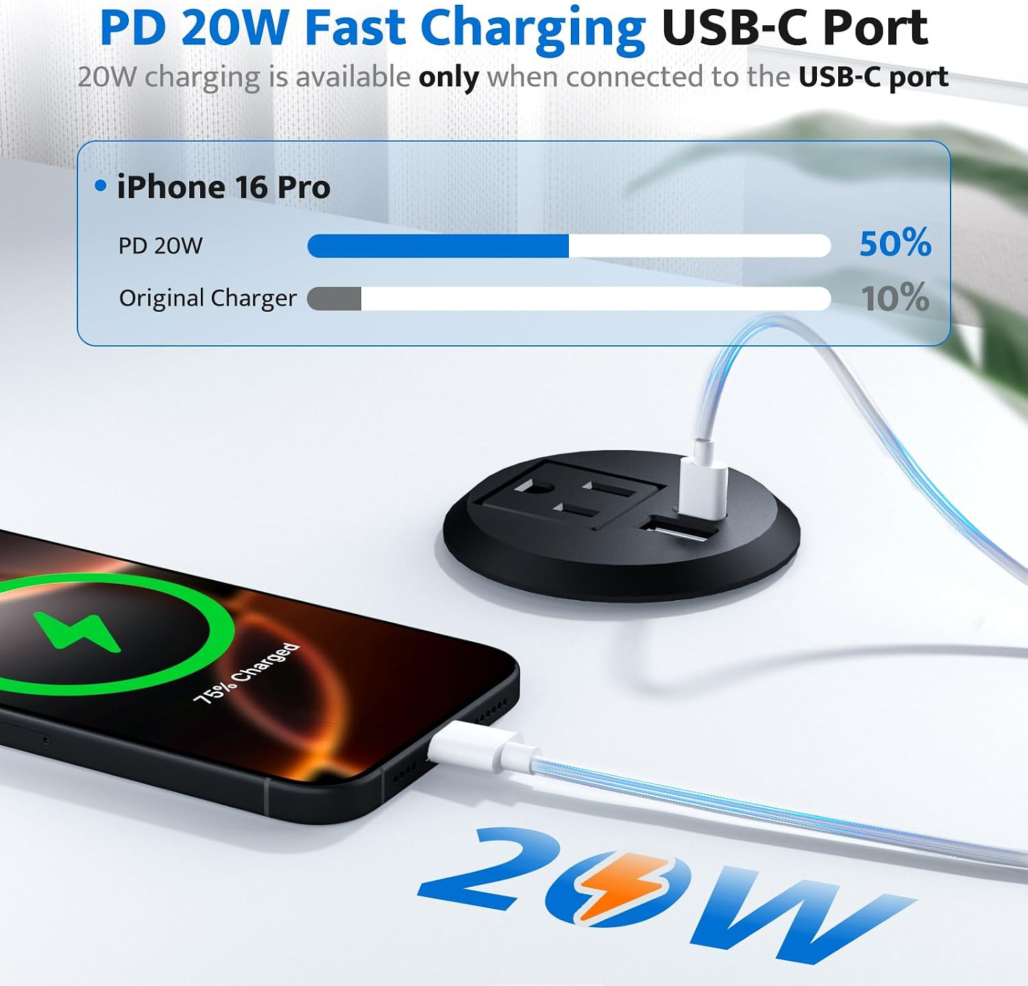 Recessed Power Grommet with 20W USB C Fast Charging, 2 Inch Conference Recessed