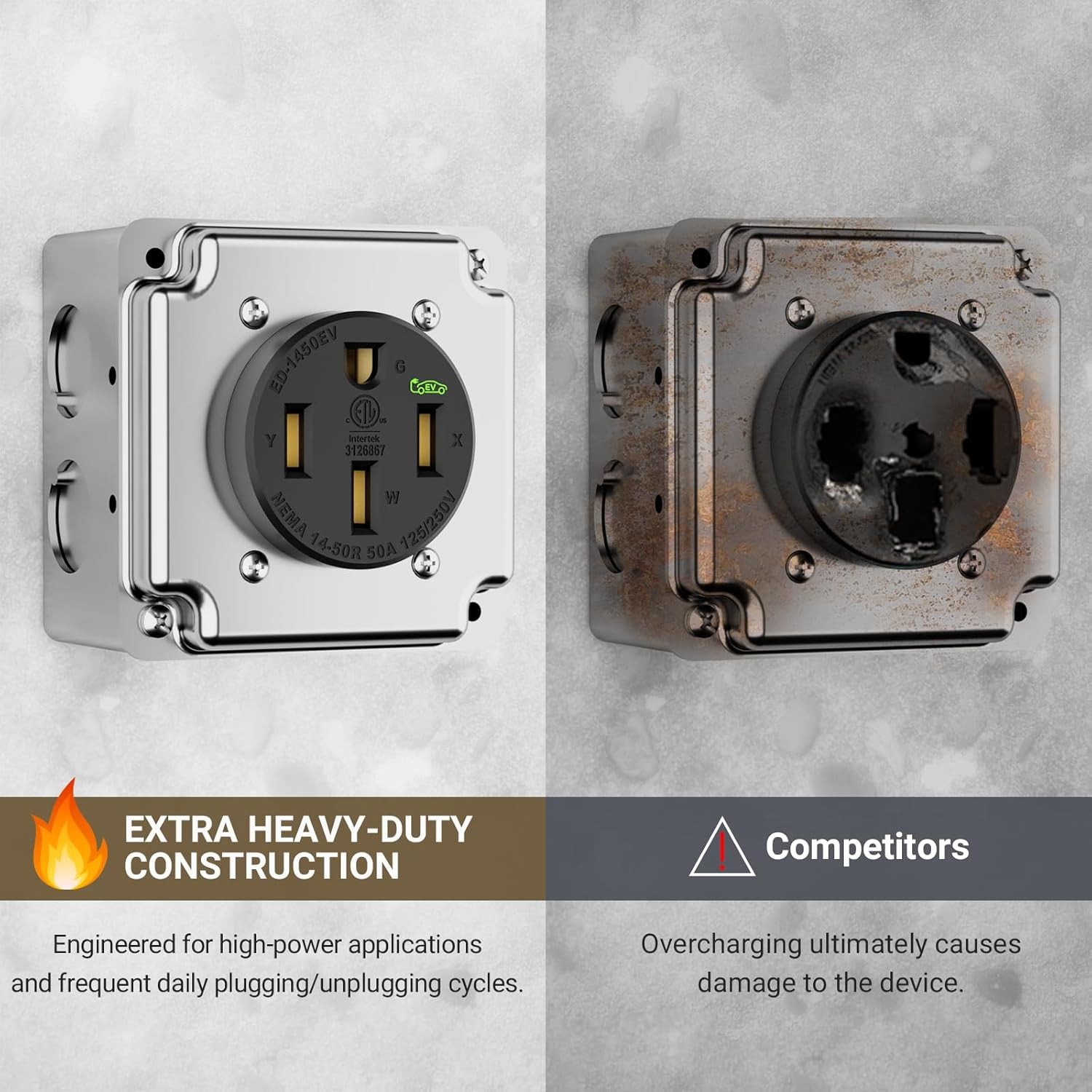 50A NEMA 14-50 EV Outlet Surface Mount Box Kit Heavy Duty Receptacle ETL Black