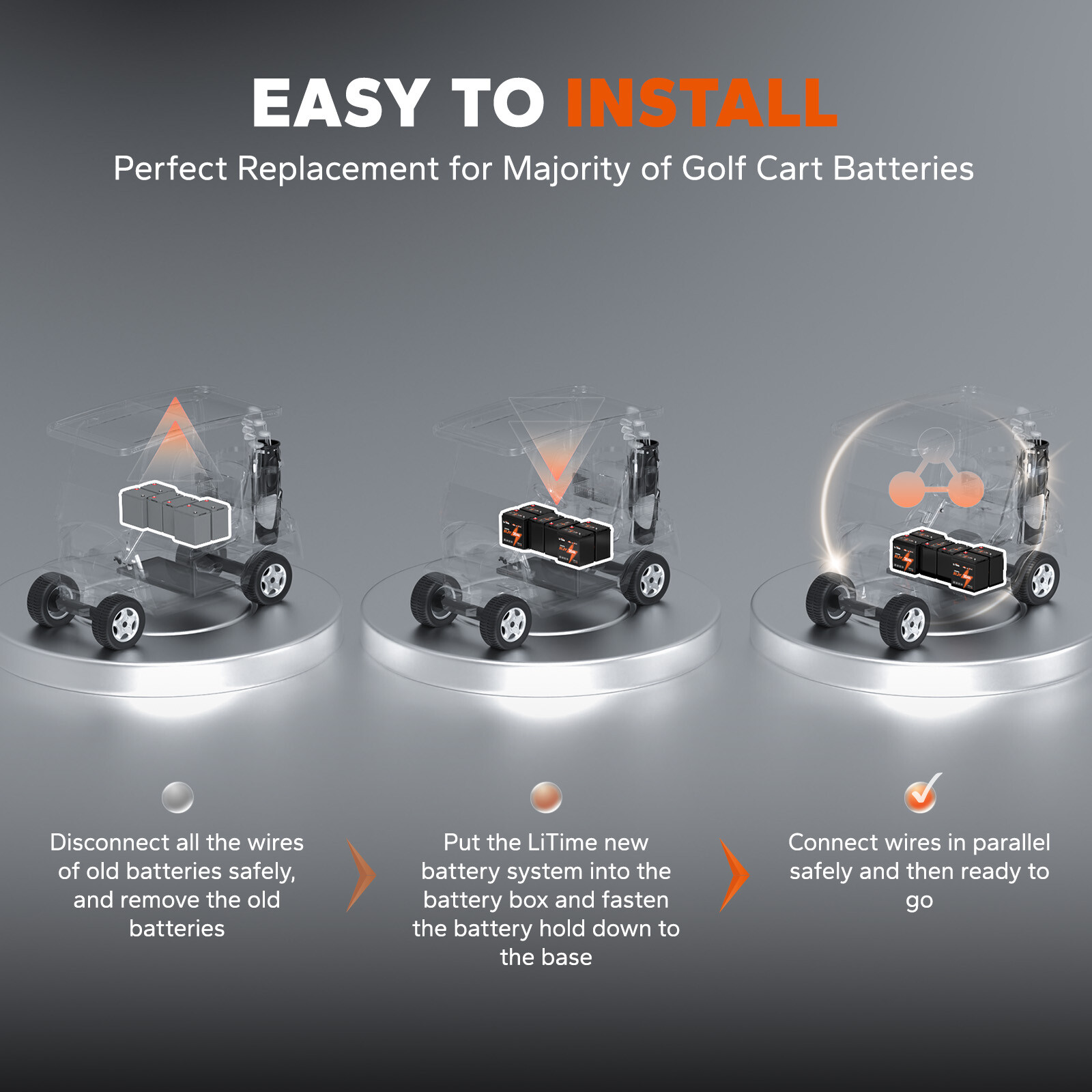 LiTime 48V 30Ah GC2 Golf Cart LiFePO4 Battery Deep Cycle 60A BMS -Refurbished