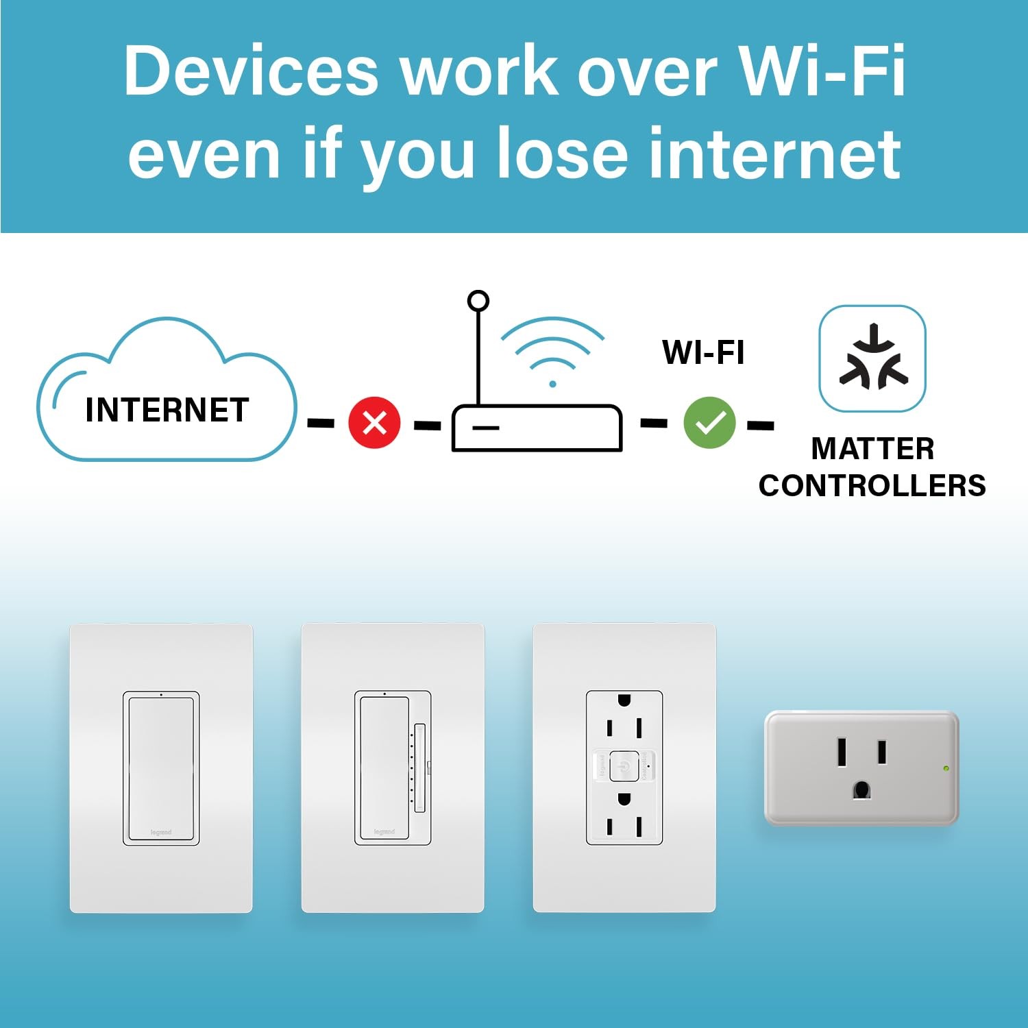 WiFi Outdoor Dual Output Matter Smart Plug, Effortless Setup, Enhanced Compat…