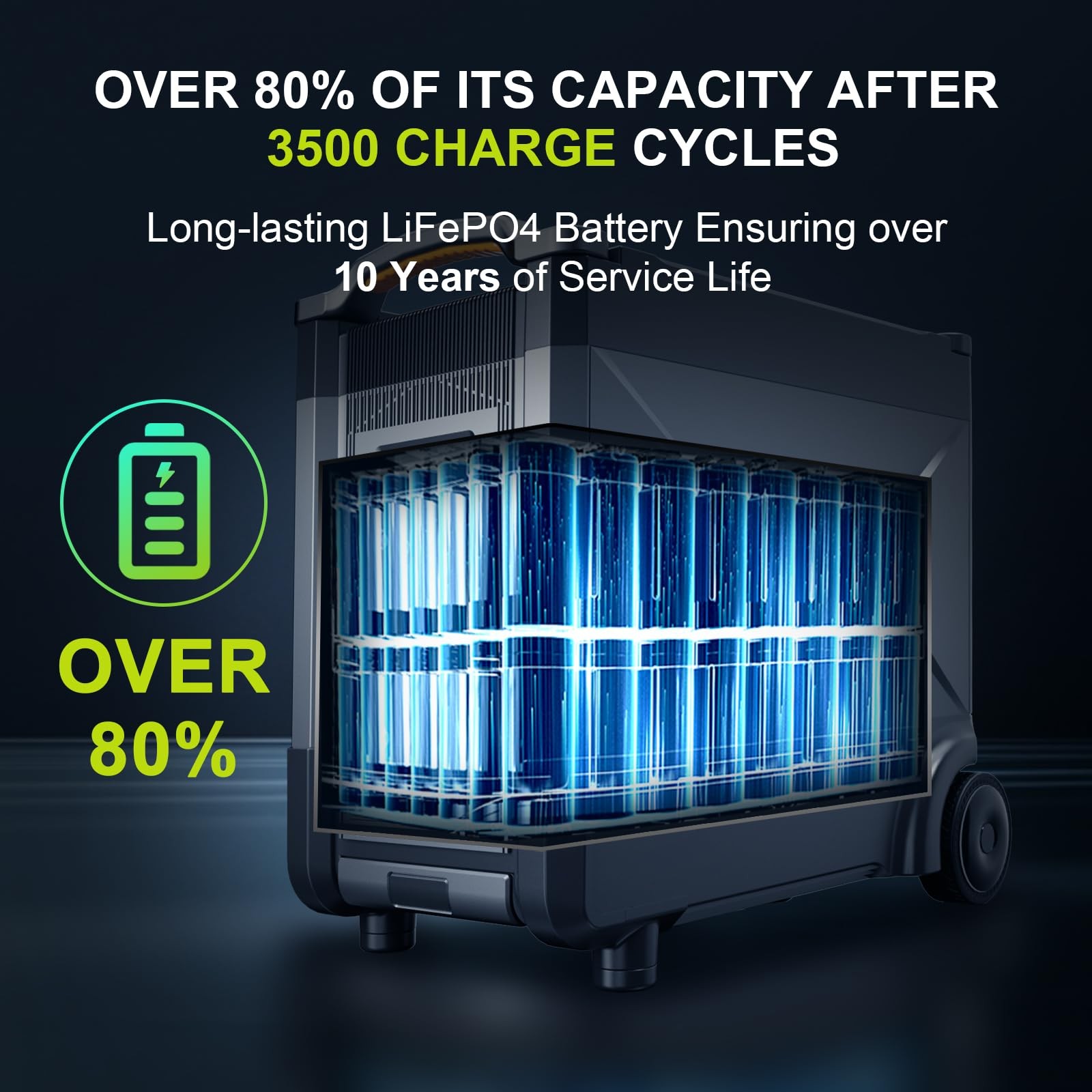 ALLPOWERS R4000 Portable Solar Generator 3456Wh LiFePO4 Portable Backup Battery