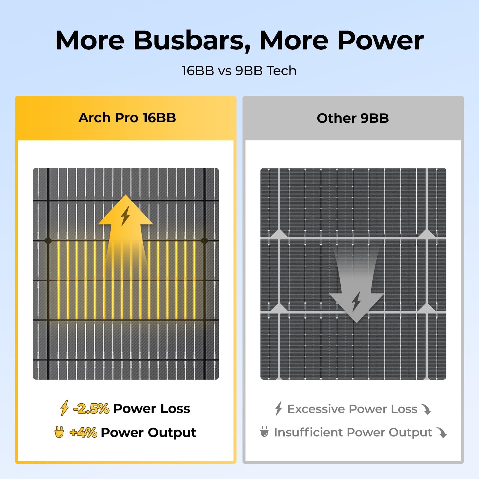 BougeRV Arch Pro 100W Flexible Solar Panel Anti-Shading N-Type Fiberglass 1PC