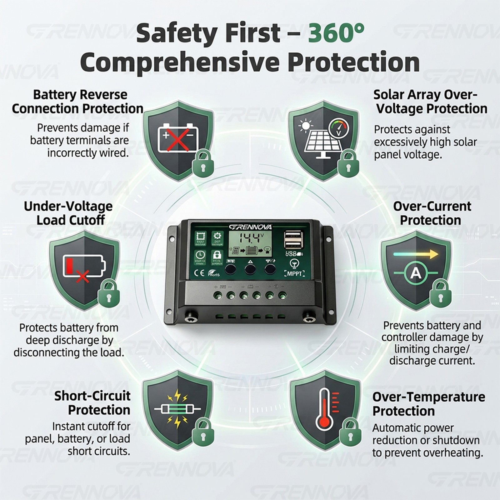 Grennova 1400W Solar Kit 35W Panel 60A MPPT Off-Grid RV Home Backup
