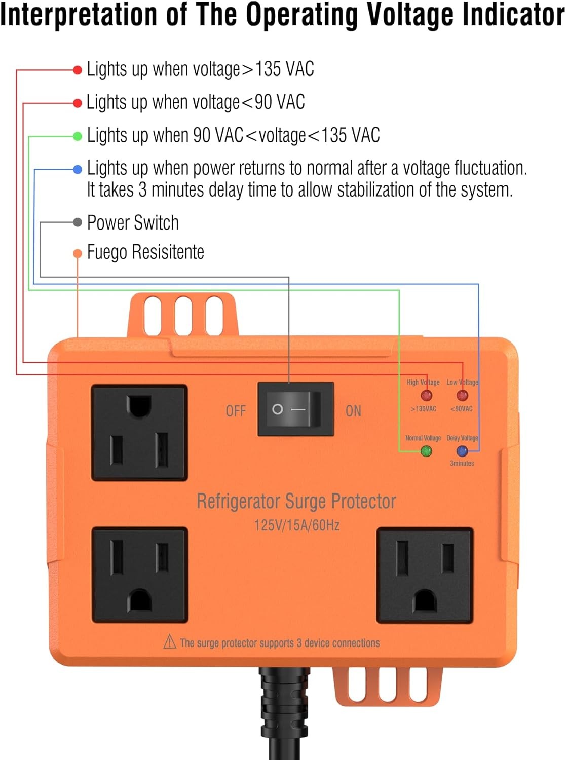 3 Outlet Surge Protector with Time Delay & Voltage Protection for Appliances, 2F