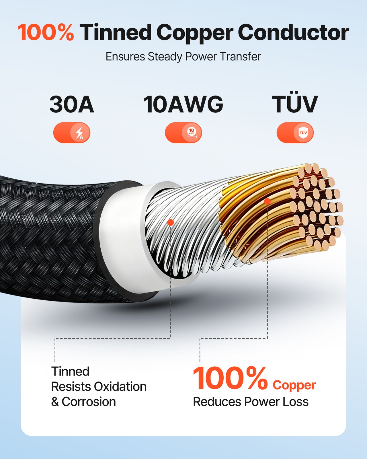 VEVOR 50FT Solar Panel Extension Cable 10AWG Wire Flame Retardant with Connector