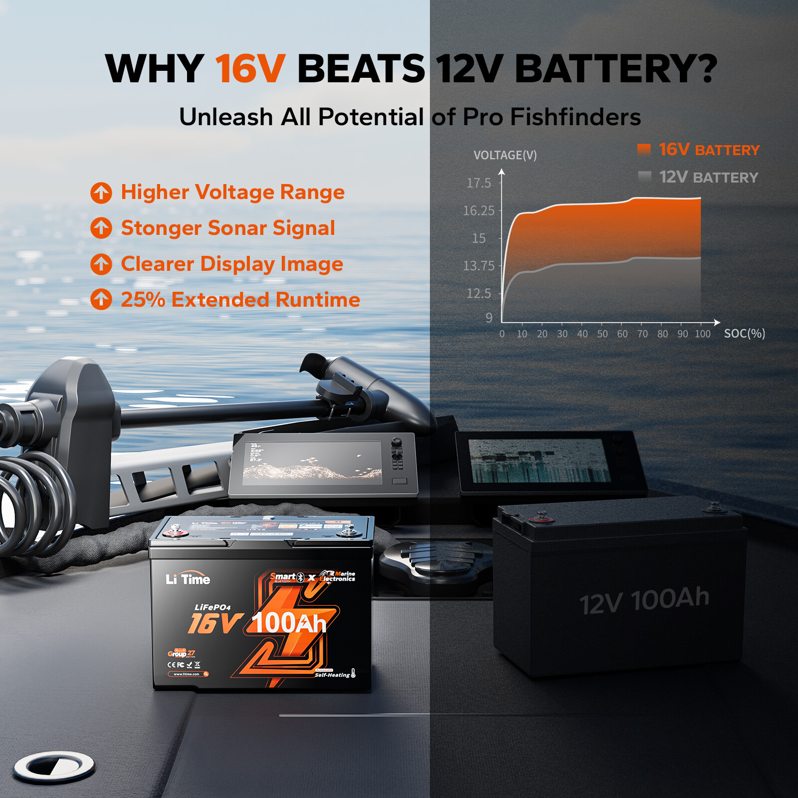 LiTime 16V 30Ah/70Ah/100Ah Bluetooth Lithium Battery Born For Fish Finder Marine