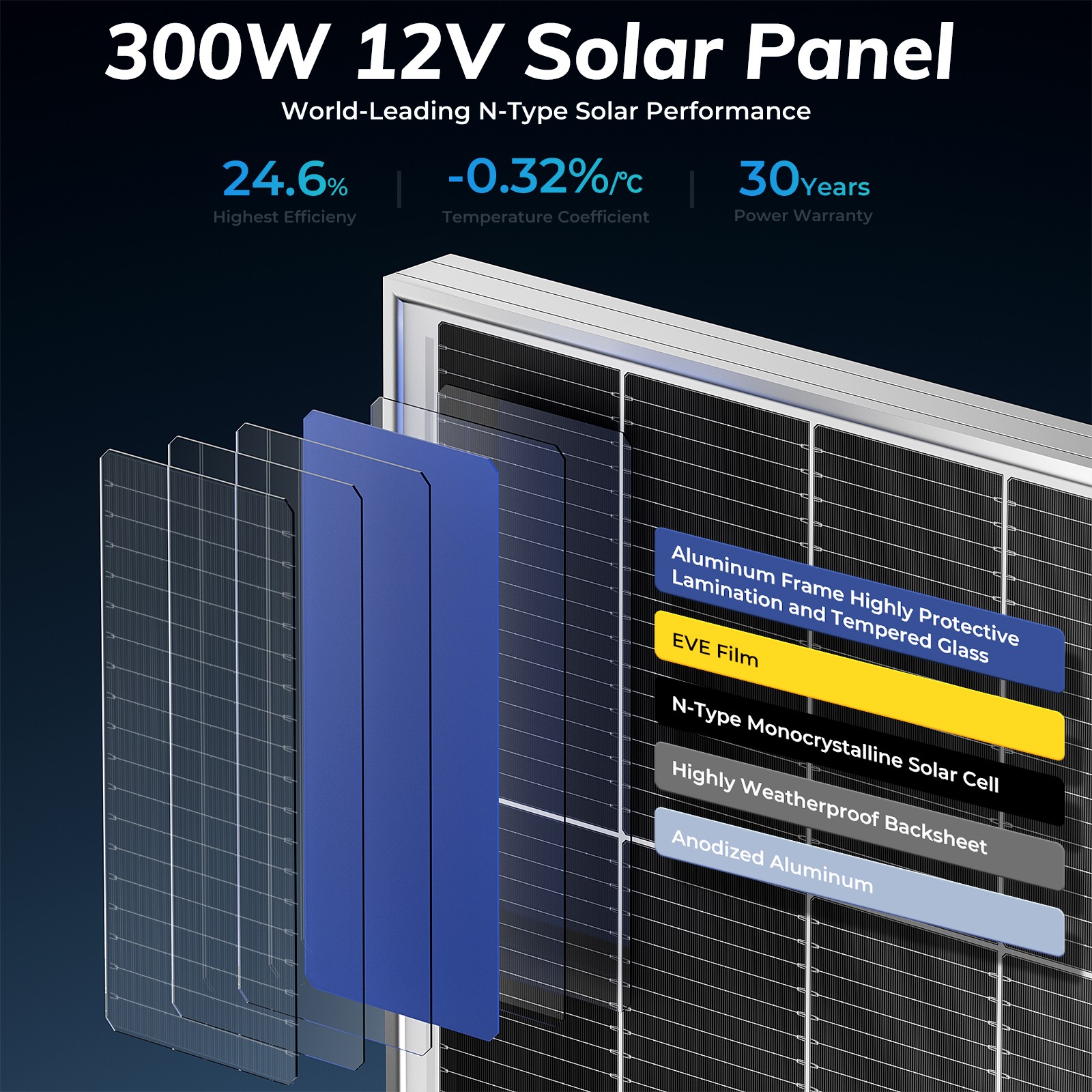 300W 600W 900W Mono Solar Panel 12V24V Charger Off-Grid Battery Power RV Boat PV