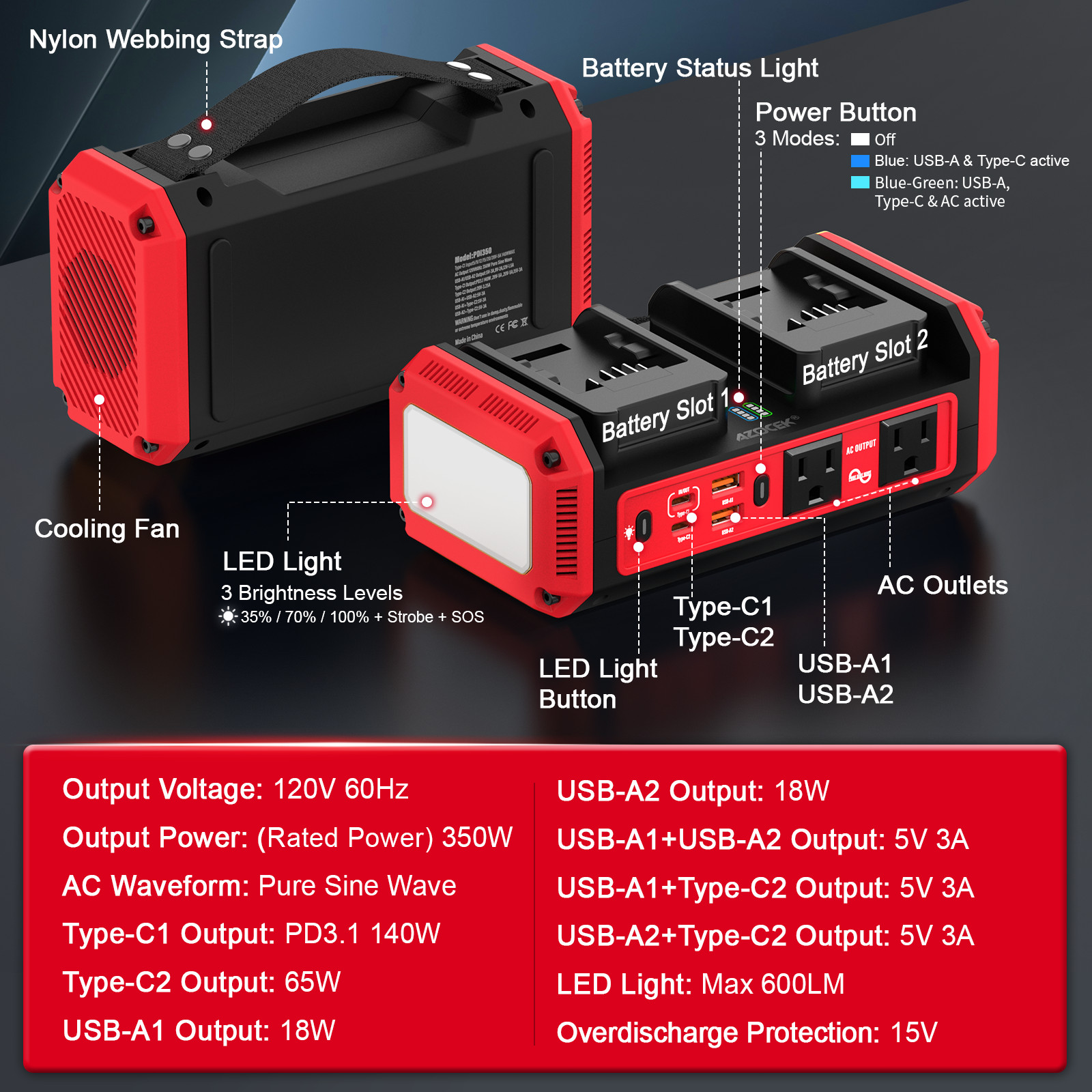 350W Pure Sine Wave Inverter for Milwaukee 18V Battery PD 140W GaN Outlet
