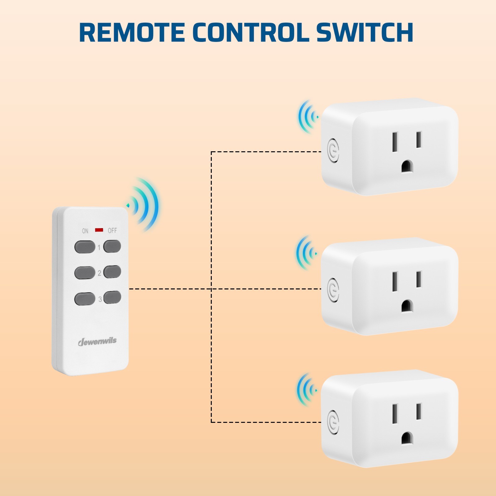 DEWENWILS Remote Control Outlet Electrical Outlet Switch, Wireless Remote Light