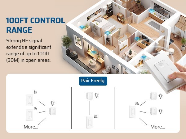 DEWENWILS Wireless Remote Outlet Wall Switch Outlet 1 Outlet and 2 Remotes