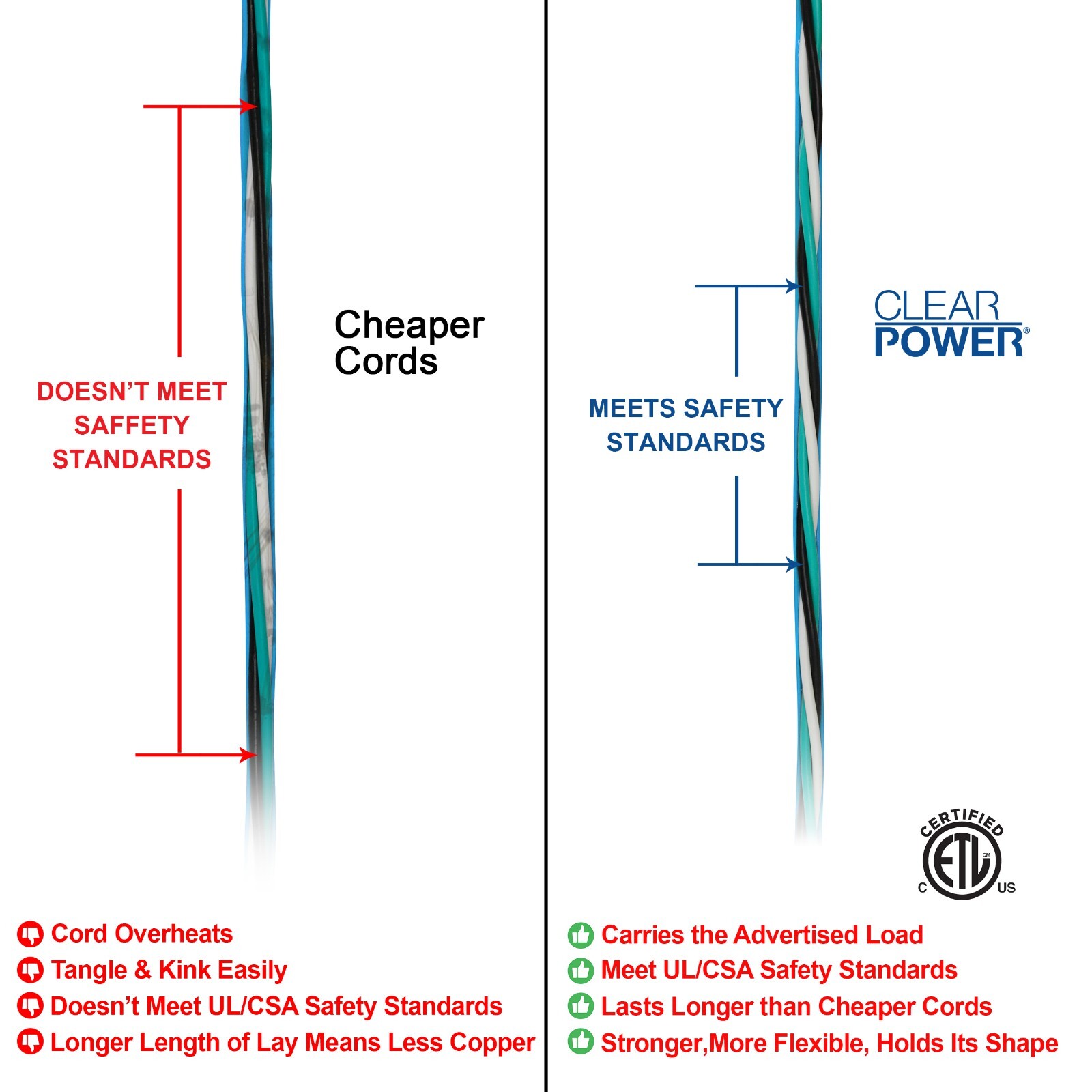 CP 100 ft 14/3 SJEOW, TPE Rubber Heavy Duty Extension Cord, Blue/Orange, CP10089
