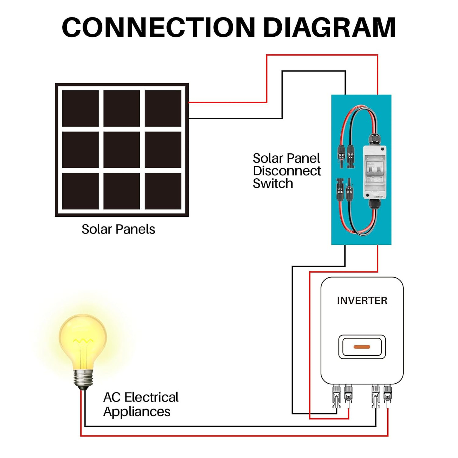 Solar Panel Disconnect Switch 400V 40A IP65 Waterproof Breaker Box for Solar