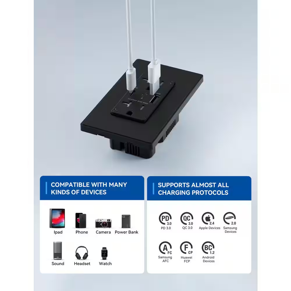 20W USB Wall Outlet with Type a and Type C USB Ports for Power Delivery and Quic