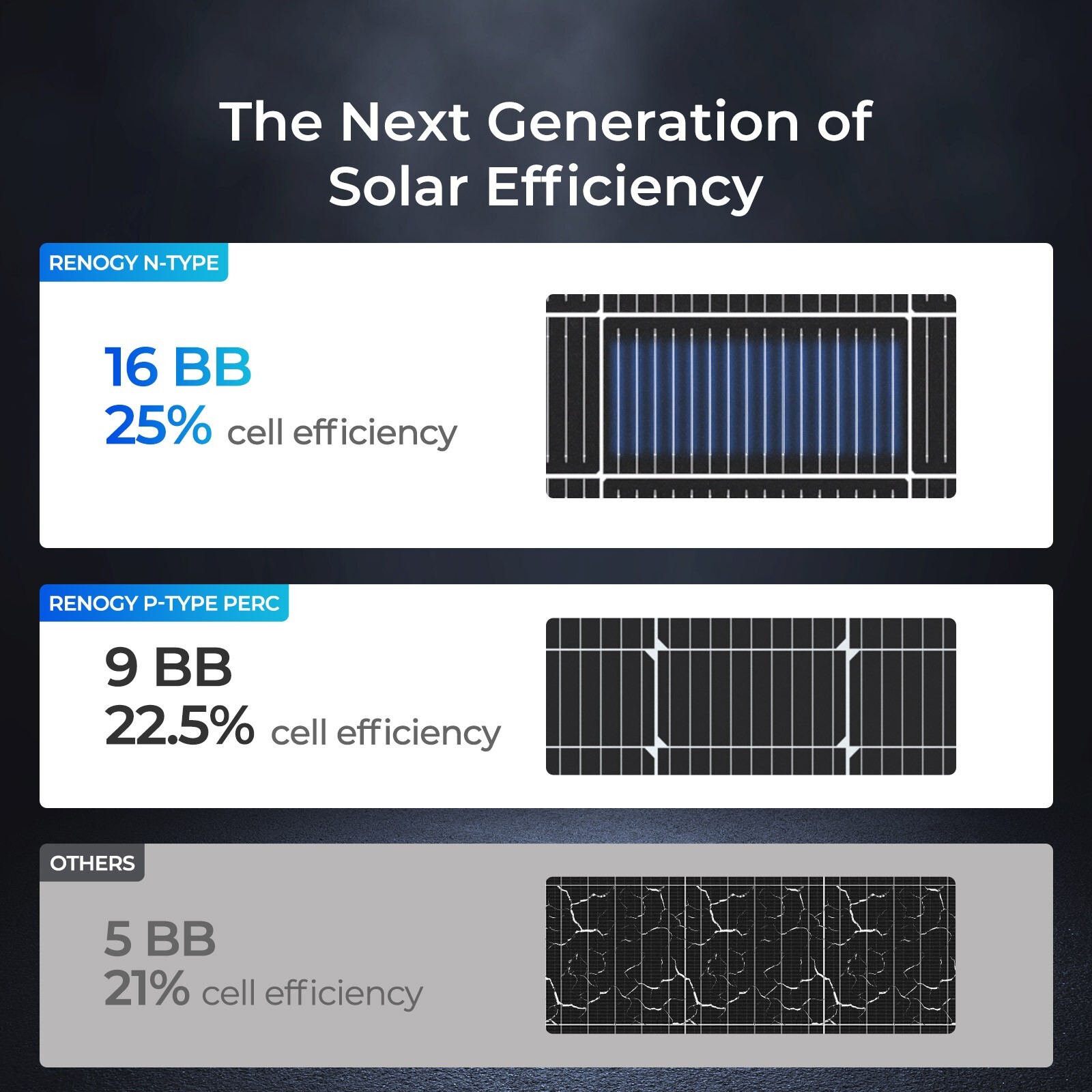Renogy Solar Panel 200 Watt 12 Volt Monocrystalline PV Off-Grid Power Module