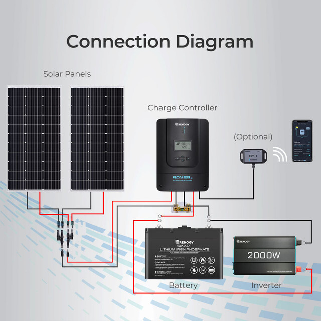 Renogy 60A 12V/24V/36V/48V MPPT Solar Charge Controller Excellent Refurbished