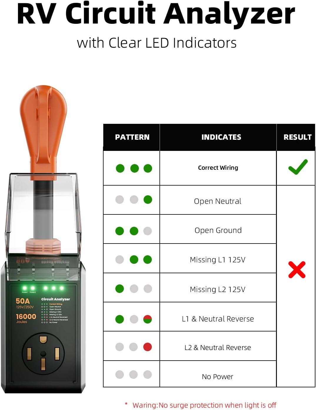 50 Amp Surge Protector for RV, 2026 Upgraded 16000J Surge Protection RV Circuit