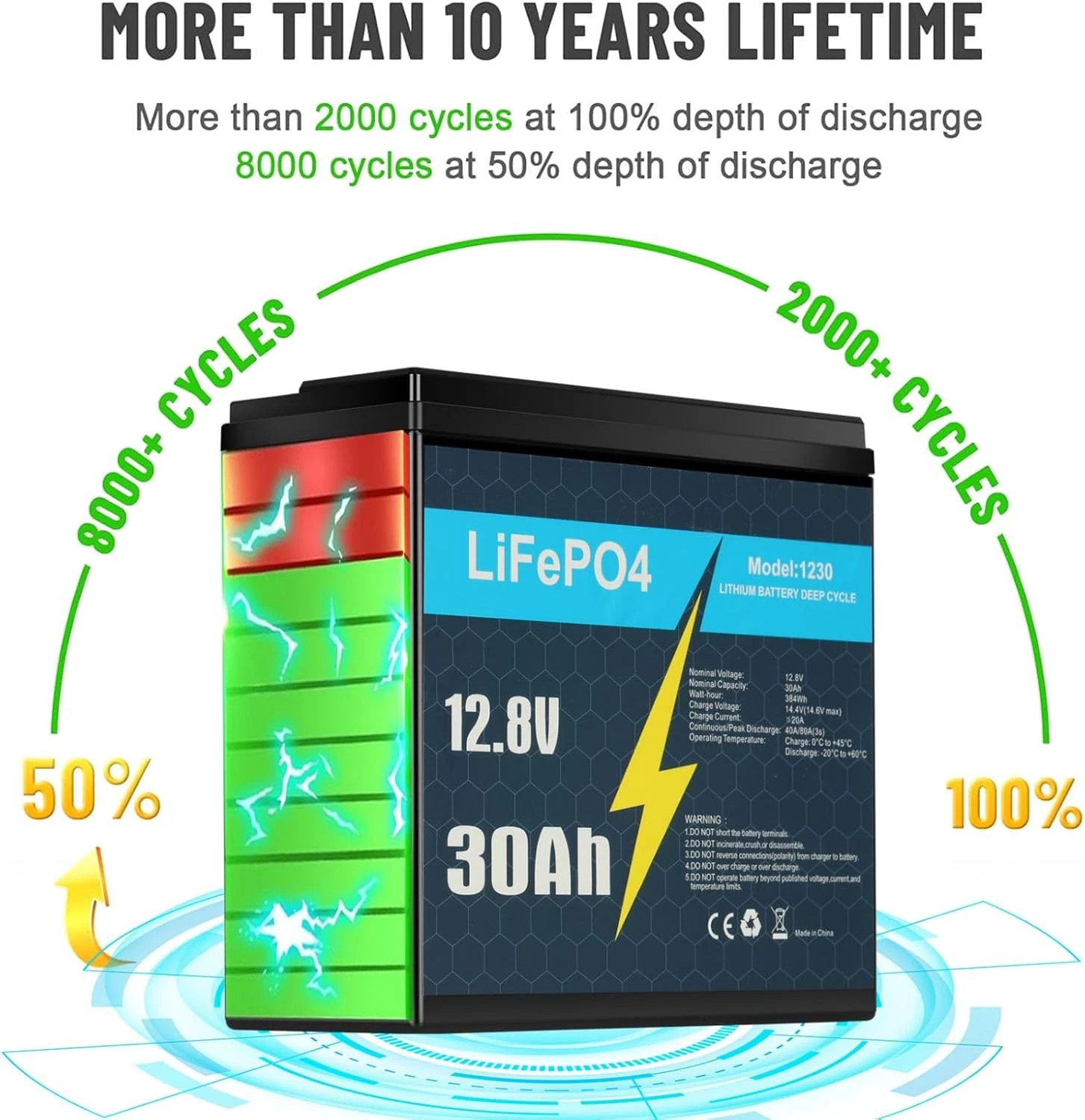 12V LiFePO4 Battery 50Ah 30Ah 20Ah 10Ah Deep Cycle BMS for RV Trolling Motor