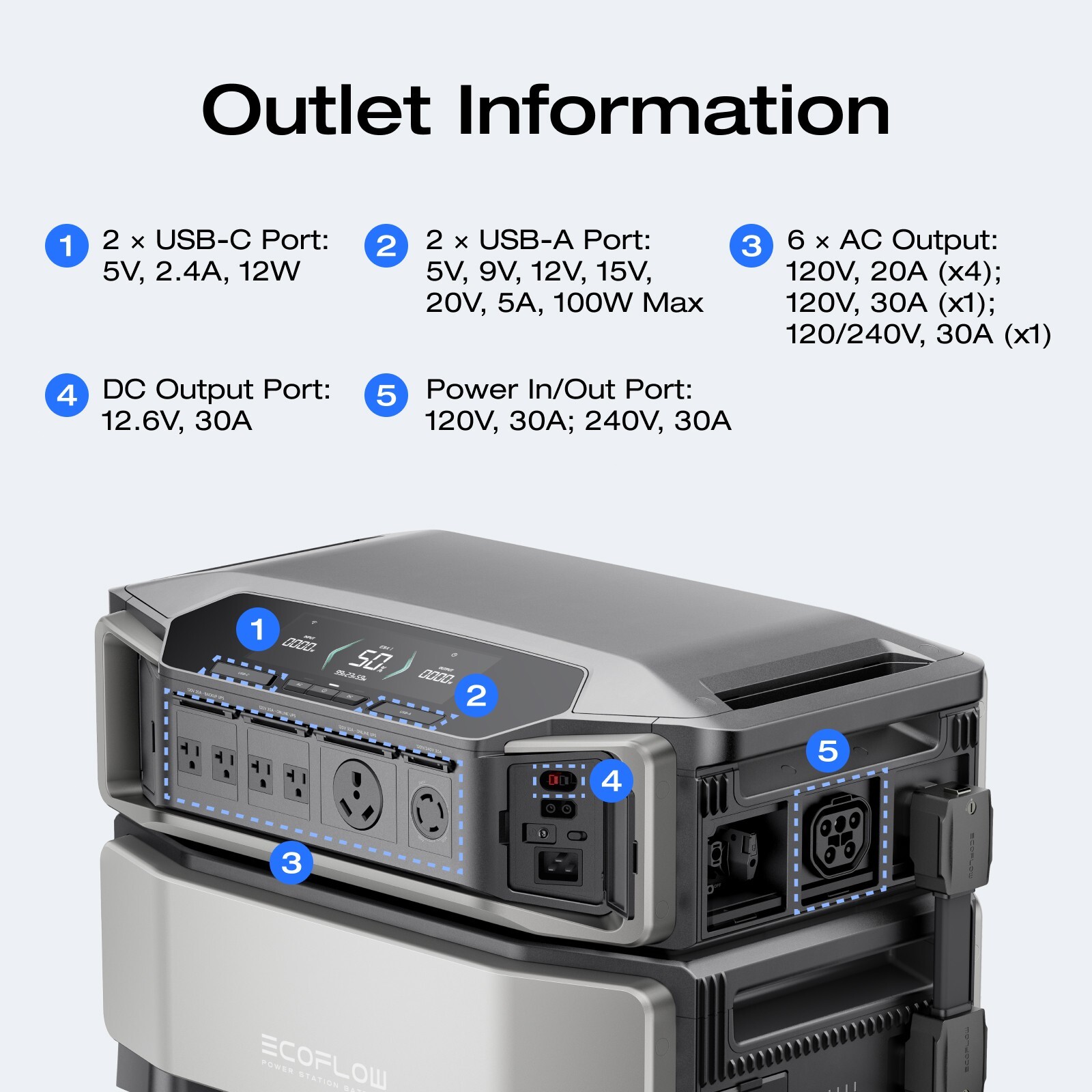 EcoFlow DELTA Pro Ultra with Extra Battery 12kWh Power Station Lifepo4 Used