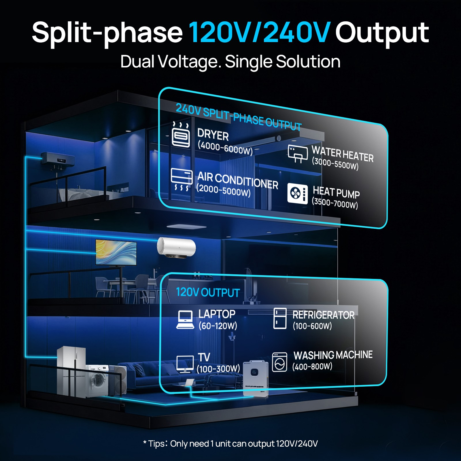 ECO-WORTHY 10KW 48V Solar Hybrid Inverter 120V/220V Split Phase 200A Charger
