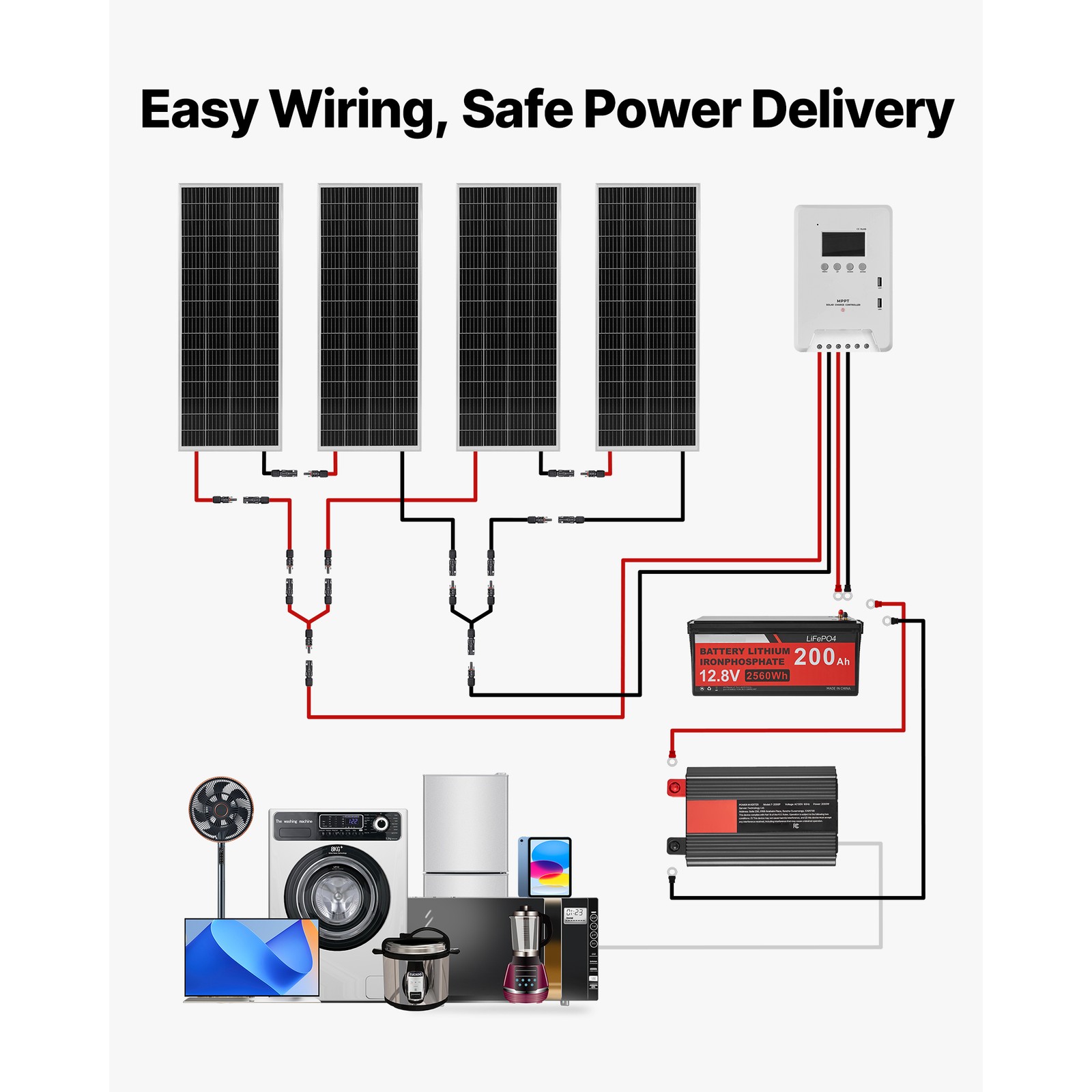 Uimoso 400W 12V Solar Power Kit with Panels, Battery, Controller, and Inverter