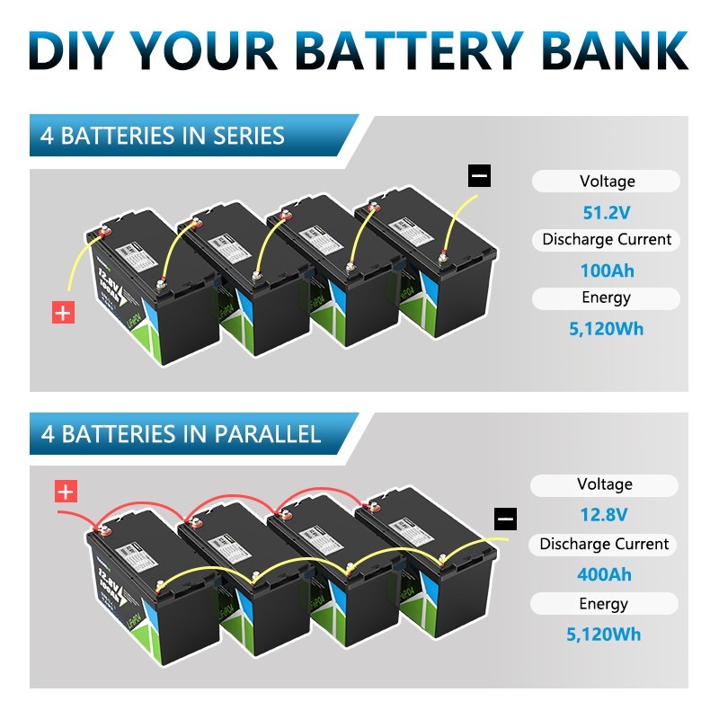 YULONGNE 12V 100Ah Lithium LiFePO4 Battery 8000+ Deep Cycle for Solar RV Marine