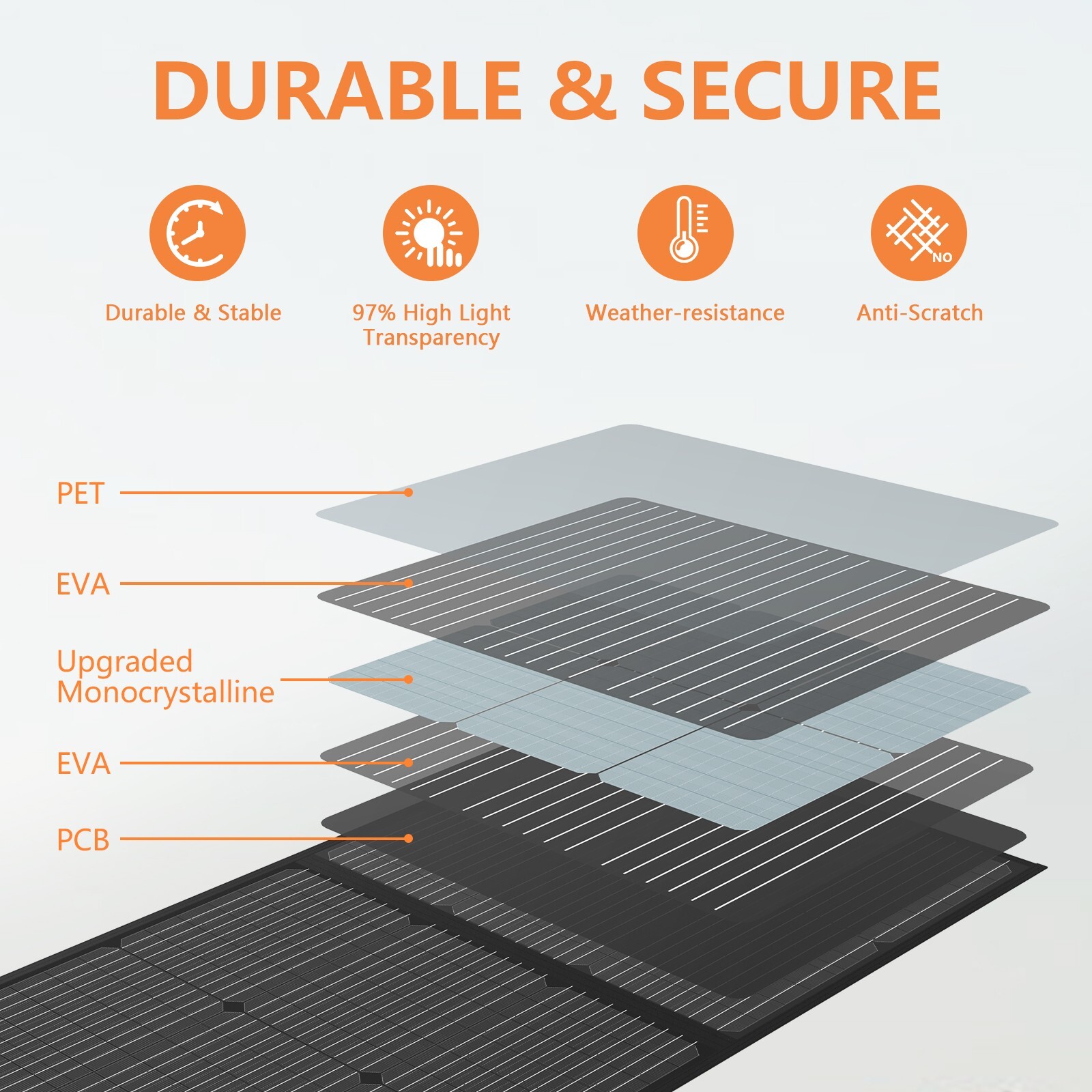 Solar Panel 220W for Anker SOLIX C1000 Gen 2 Power Station 2000W Solar Generator
