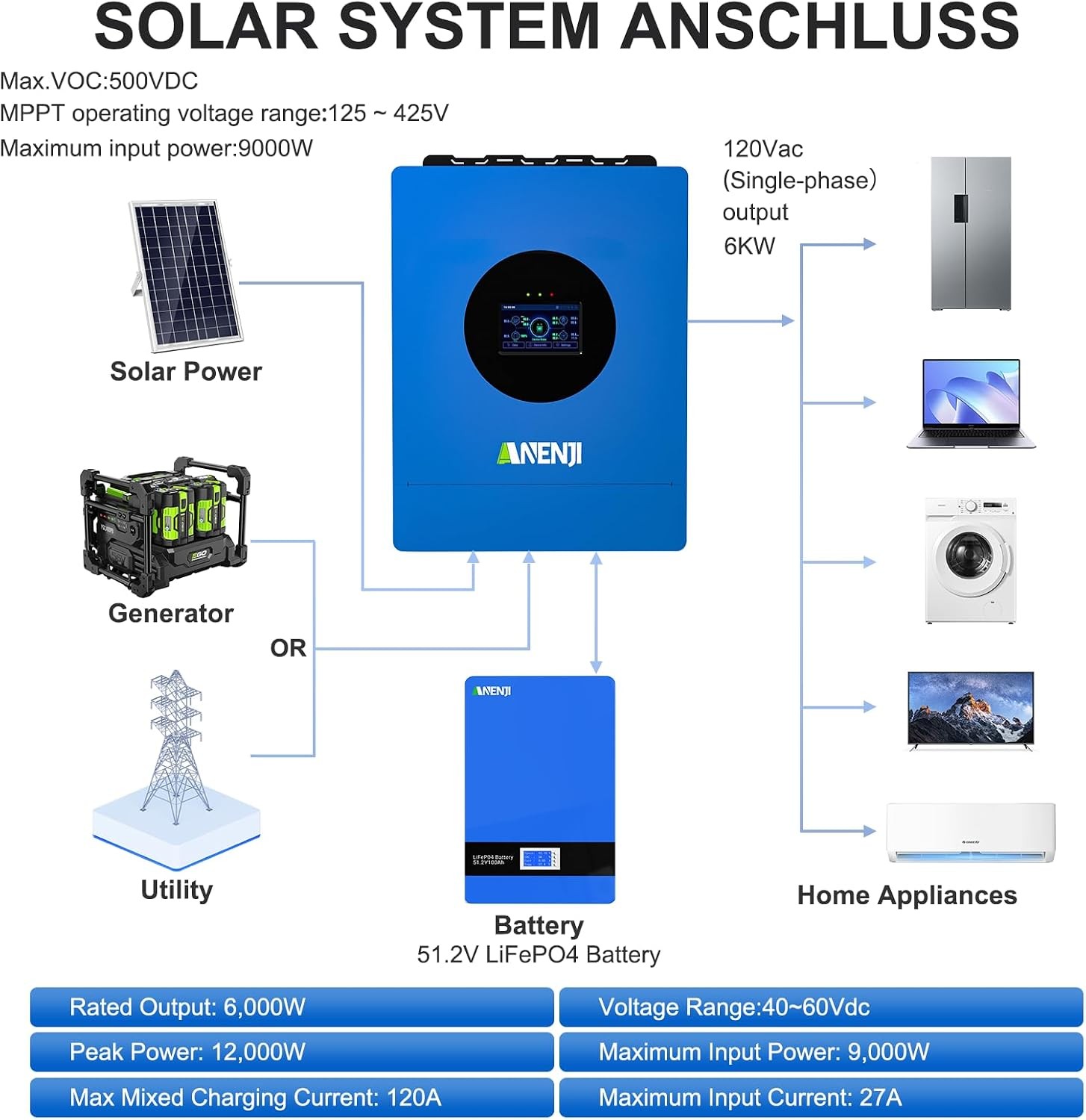 6000W 48V Solar Inverter Hybrid Off-grid 110V/120V MPPT 120A Charger Controller