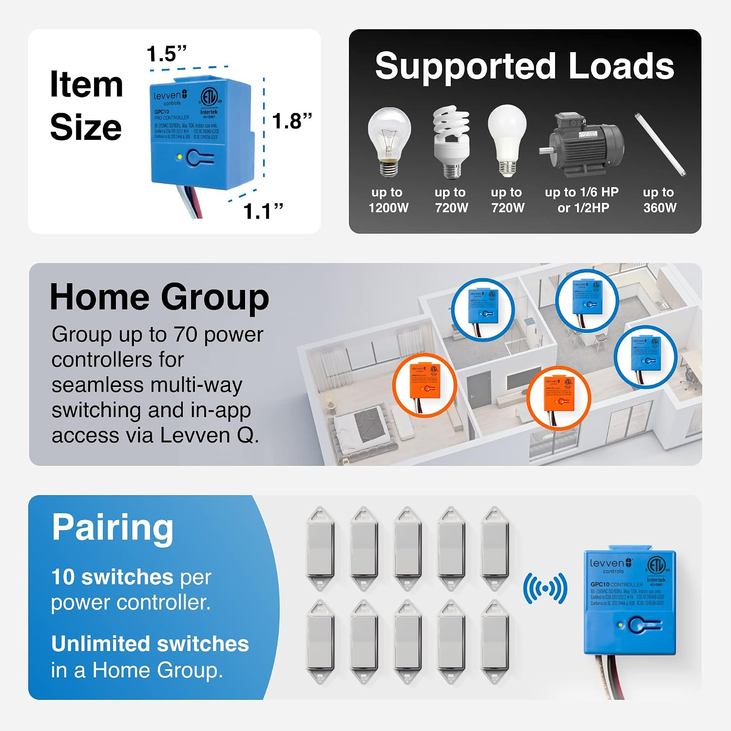 3-Way On/Off Wireless Switch Kit – Decorator-Style Switch, Wireless Power Contro