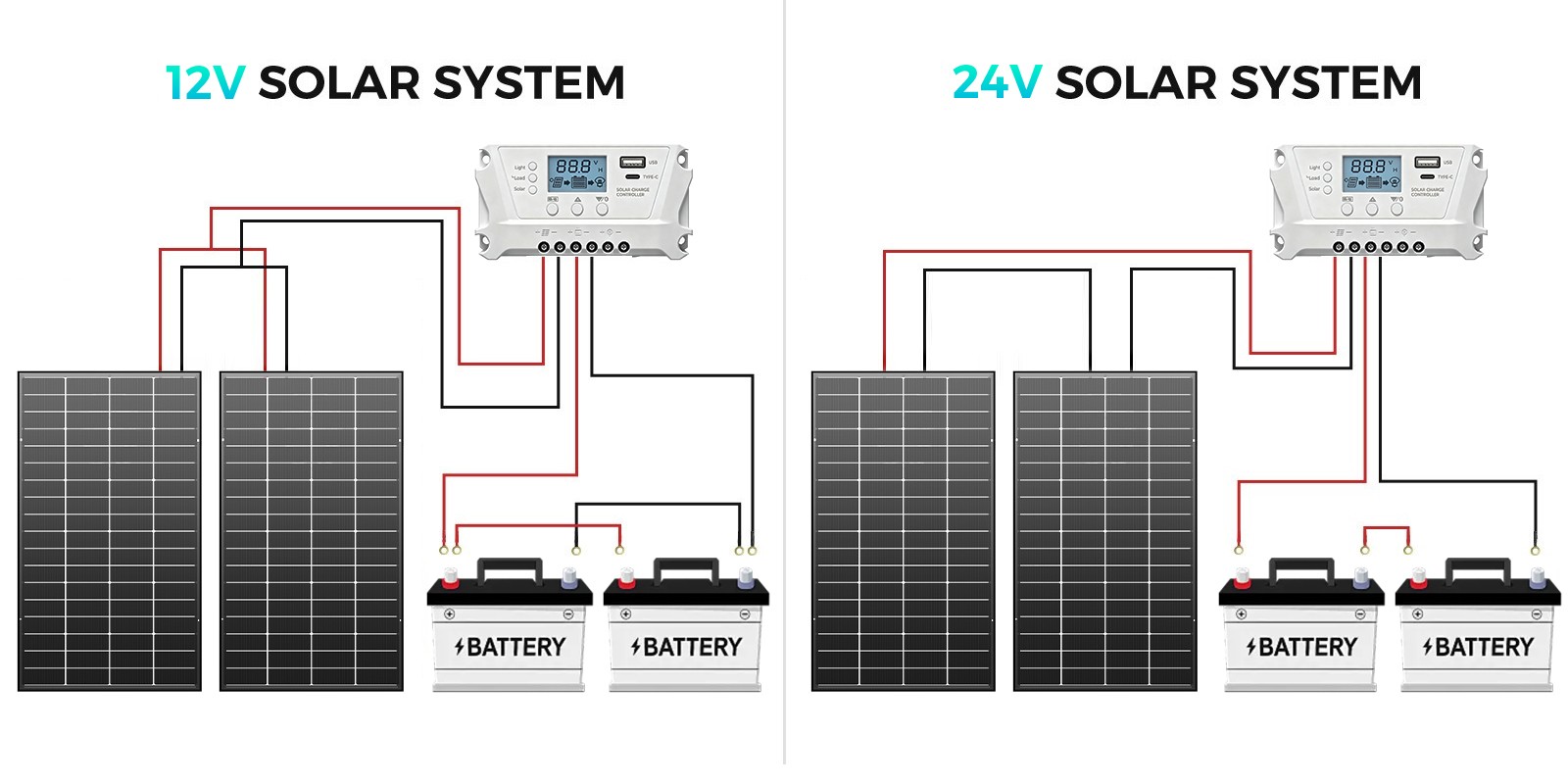 ECOBOSS 100W 200W 600W 1200W Bifacial Solar Panels N-Type 16BB Mono 25% Off-Grid