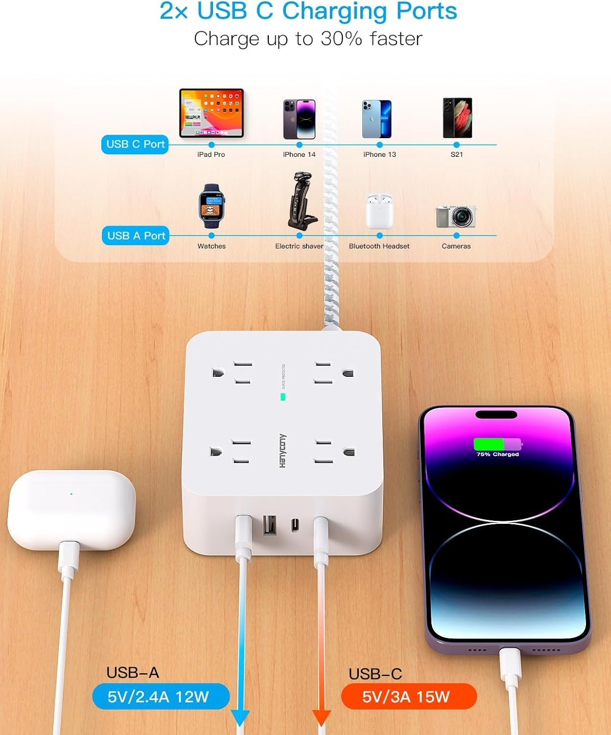 Brand New Surge Protector Power Strip with USB-C, 8 Outlets, 4 USB Ports, 5ft…