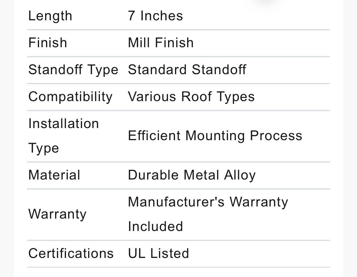 🔴 (QTY 3) UNIRAC 004700M 7″ Mill Standoff Clearance For Solar Panels‼️
