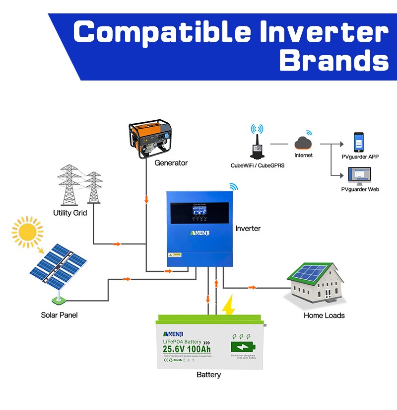 3KW 24V Hybrid Solar Inverter Charger Controller+25.6V 100AH LiFePO4 Battery US