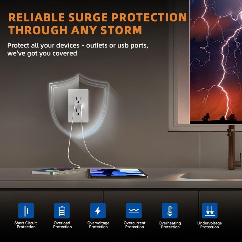 In-wall USB Charger Outlet Dual Ports High Speed Tamper Resistant 4.2A