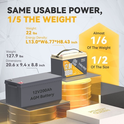 Power Queen 12V 100Ah Trolling Motor LiFePO4 Lithium Battery Low Temp Protection