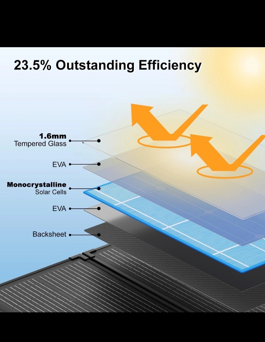 200W Portable Solar Panel Kit,23.5% High Efficiency 12BB Cells,Ultra-Thin 1.6…