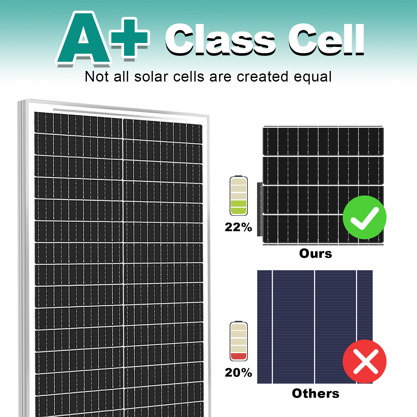 100W 200W 300W 400W Watt 12V Monocrystalline Solar Panel Home RV Charger OffGrid