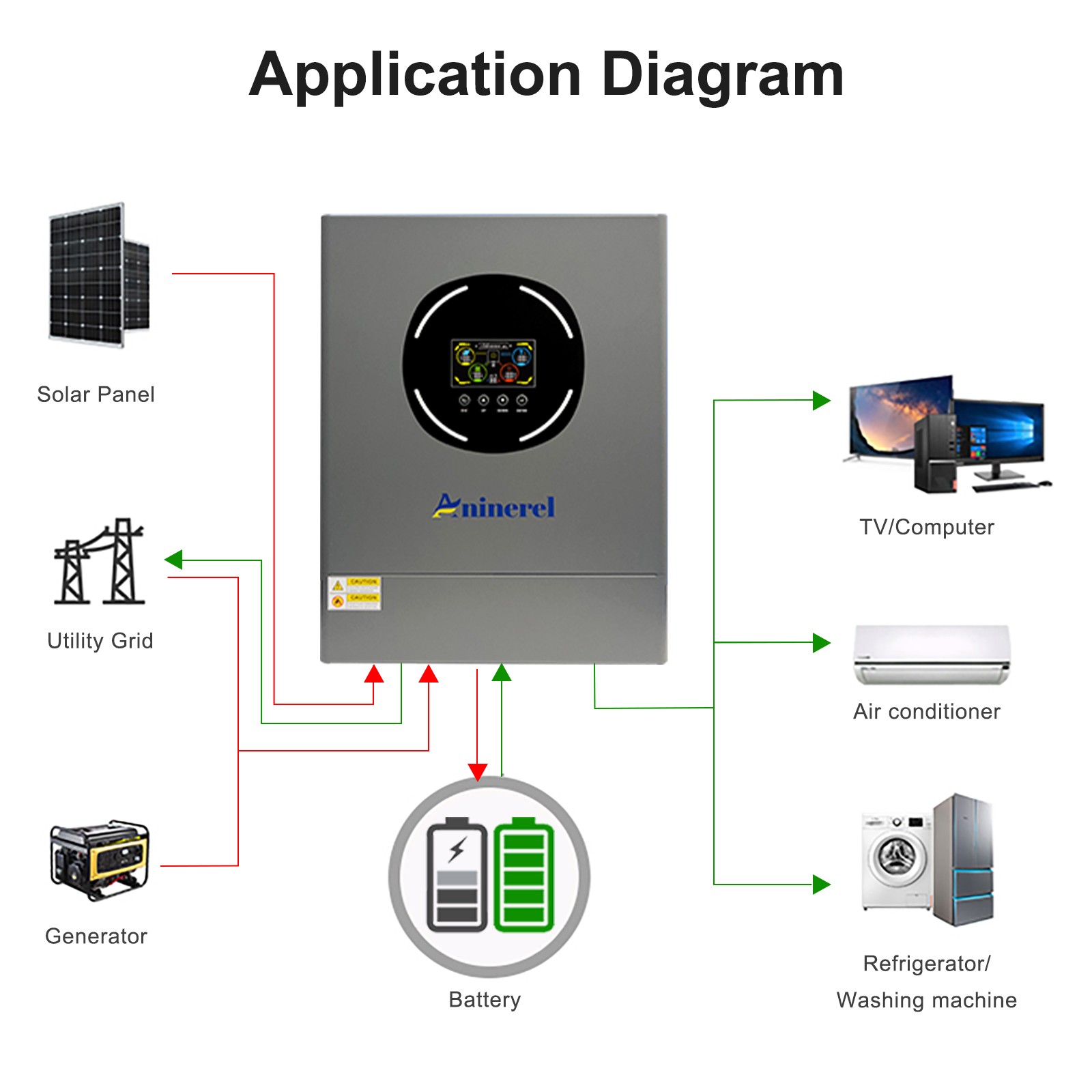 11KW 48V HYBRID SOLAR INVERTER ON+OFF-GRID DUAL MPPT CHARGER CONTROLLER PARALLEL