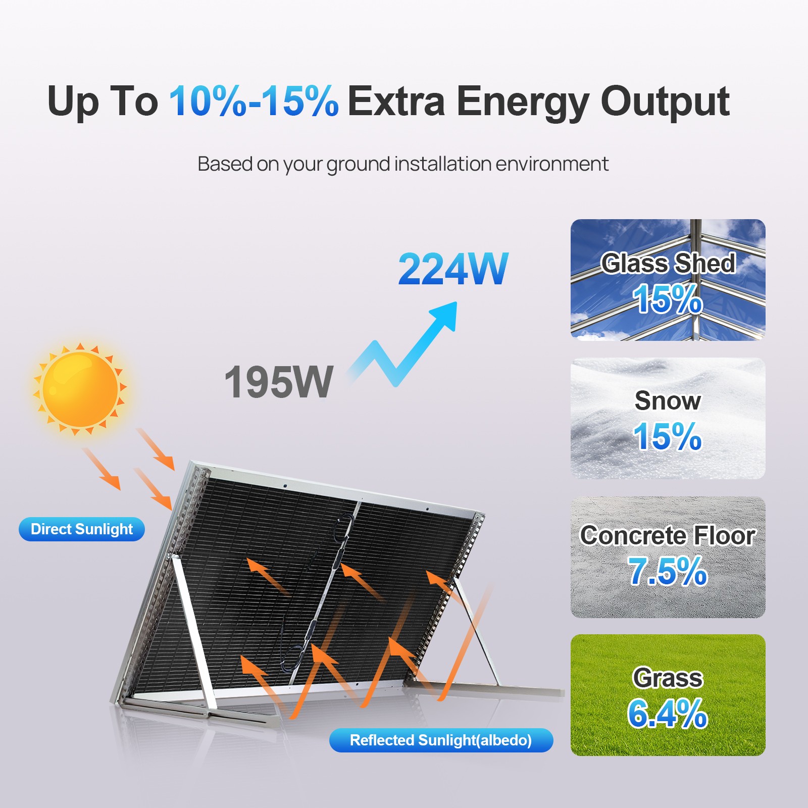 ECO-WORTHY Bifacial 195W Watt 12V Solar Panel Mono HighEfficiency PV for Sunshed
