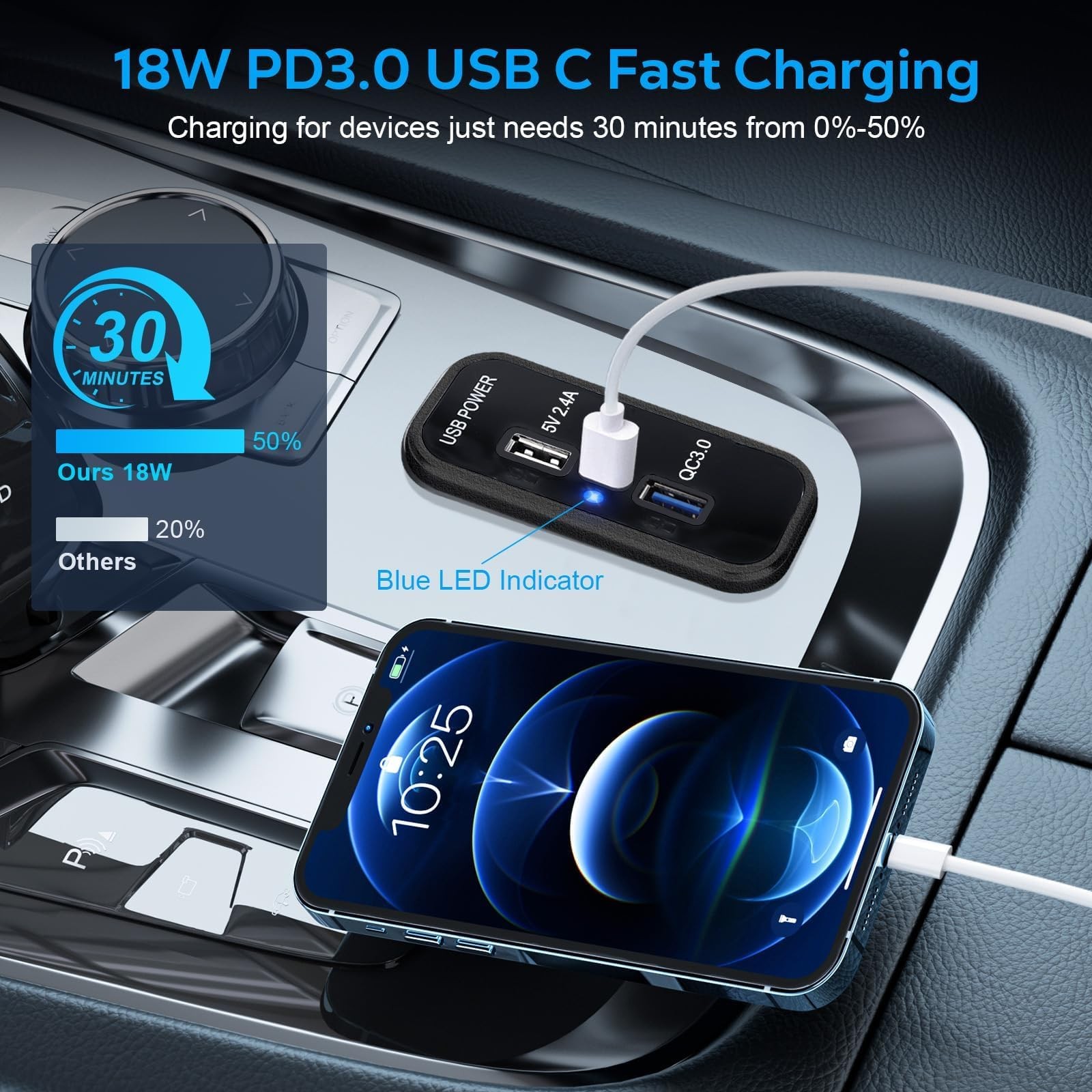 Linkstyle RV USB Outlet Panel: 12V/24V 3-Port Panel Mount Charger, 18W 2PCS