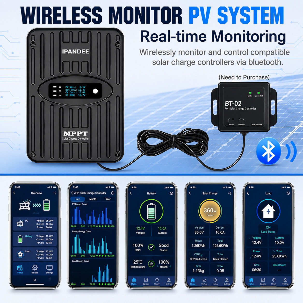 Smart MPPT Solar Charge Controller 40A 12V/24V w/Bluetooth App Wireless Control