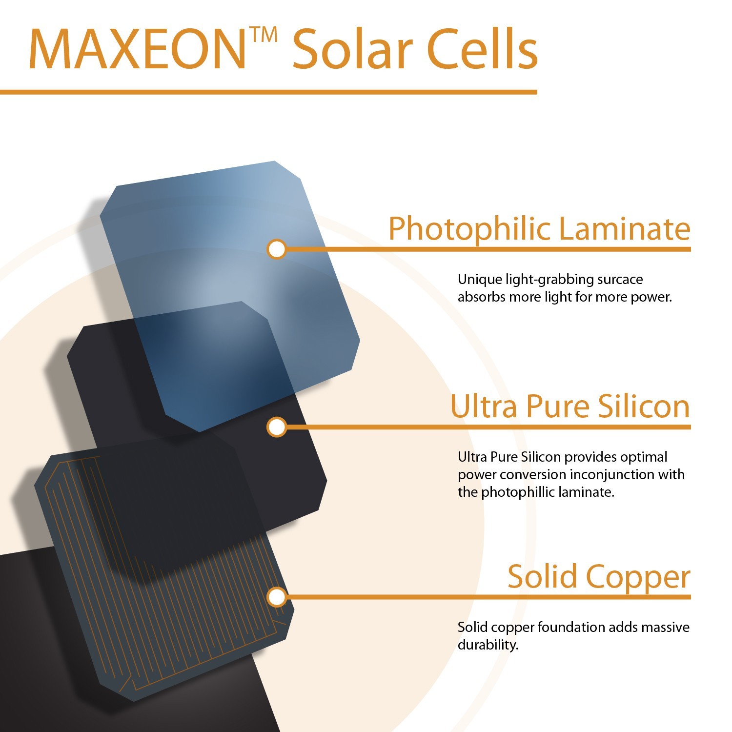SunPower 50W Flexible Solar Panel – Maxeon Cells – USED DEAL – Tested 100%